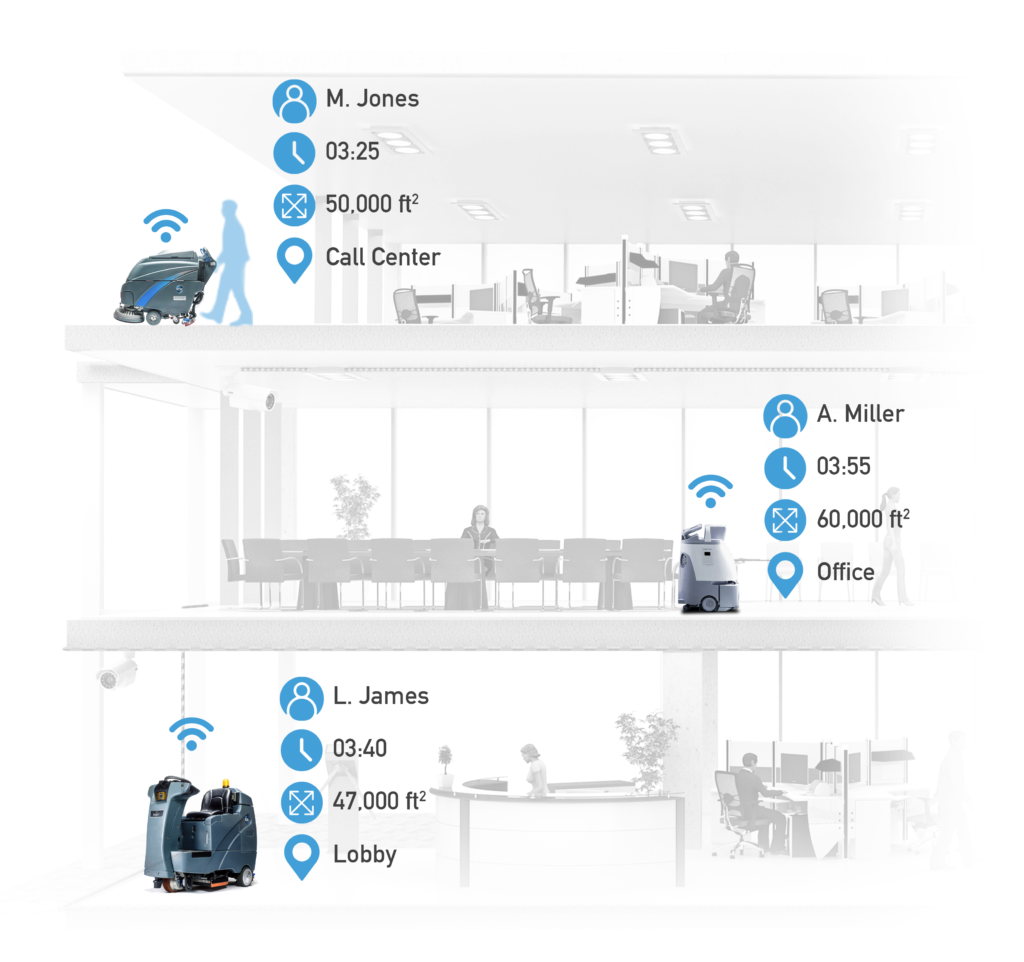 Fleet management photo